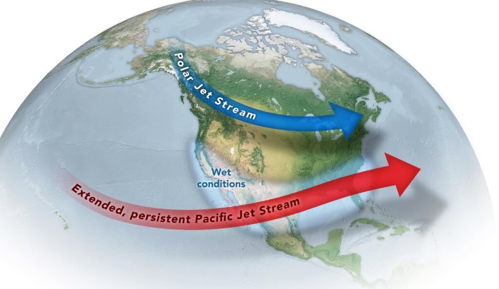 The jetstreams control our weather