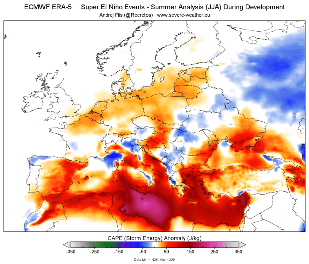 Potential summer temperature variations