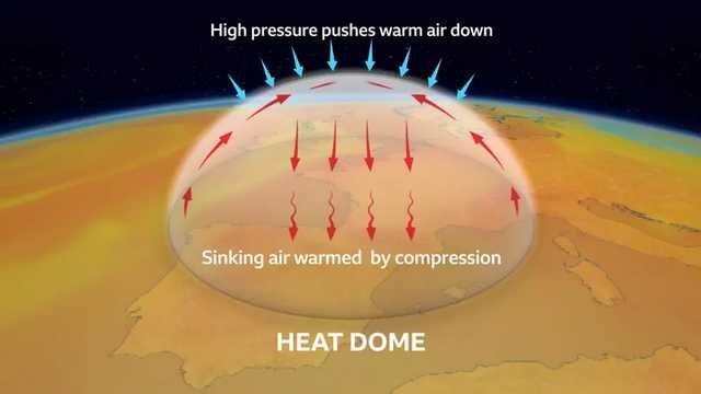 How  a "Heat Dome" works