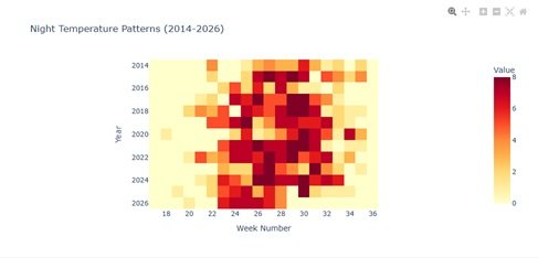 The AI analysis of my data
